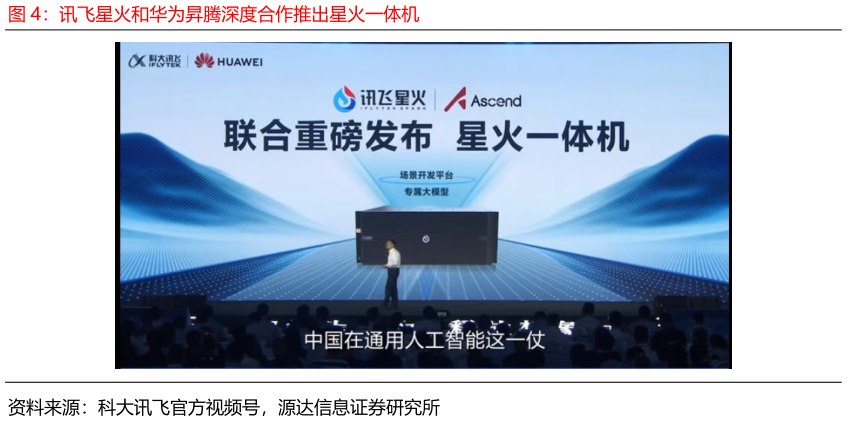 你知道讯飞星火和华为昇腾深度合作推出星火一体机?