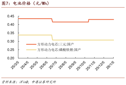 咨询下各位电池价格（元Wh）?