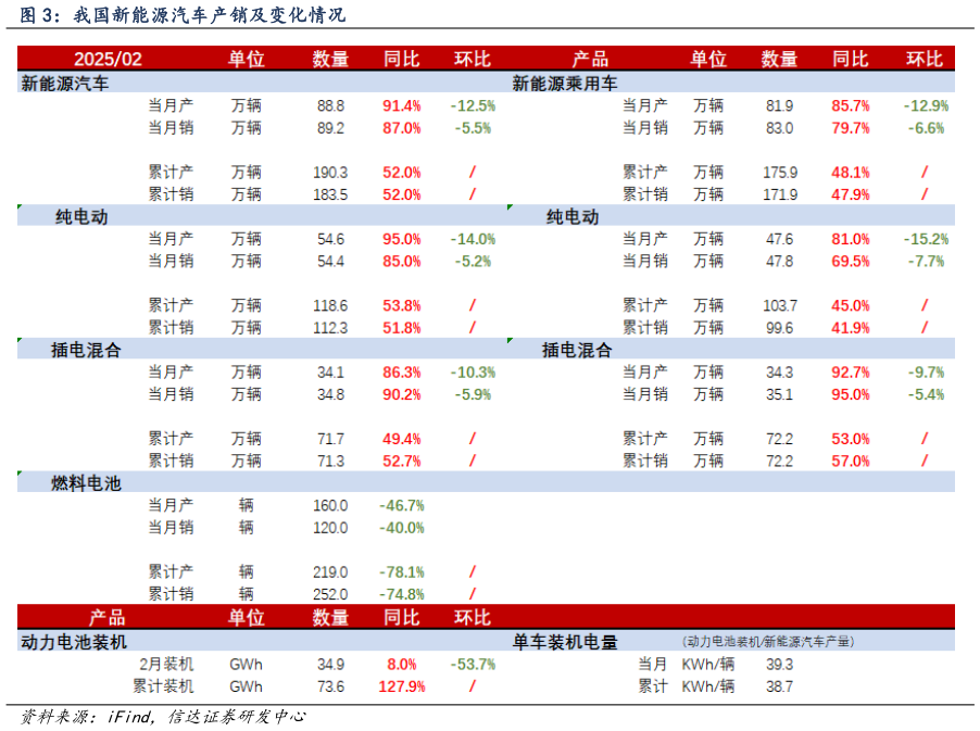 我想了解一下我国新能源汽车产销及变化情况