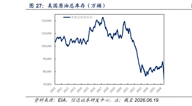 咨询下各位美国原油总库存（万桶）
