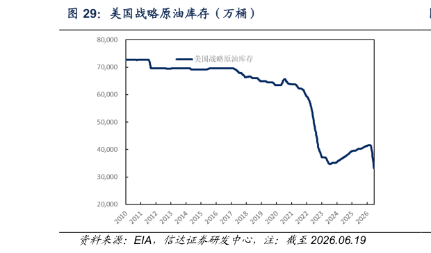 你知道美国战略原油库存（万桶）