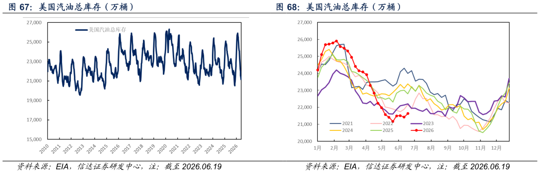 想问下各位网友美国汽油总库存（万桶）