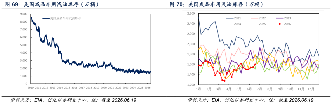 一起讨论下美国成品车用汽油库存（万桶） 美国成品车用汽油库存（万桶）