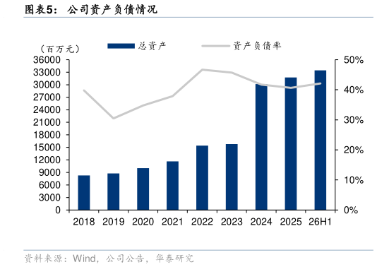 谁知道公司资产负债情况?