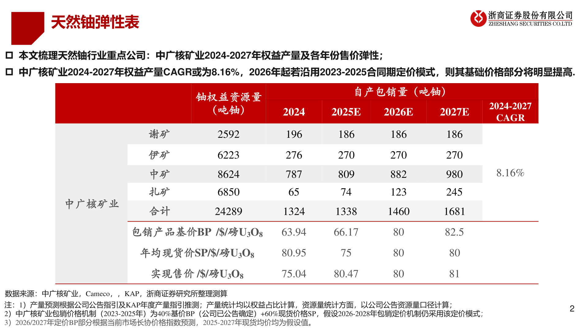 我想了解一下天然铀弹性表?