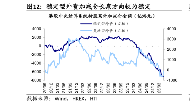 想问下各位网友稳定型外资加减仓长期方向较为稳定