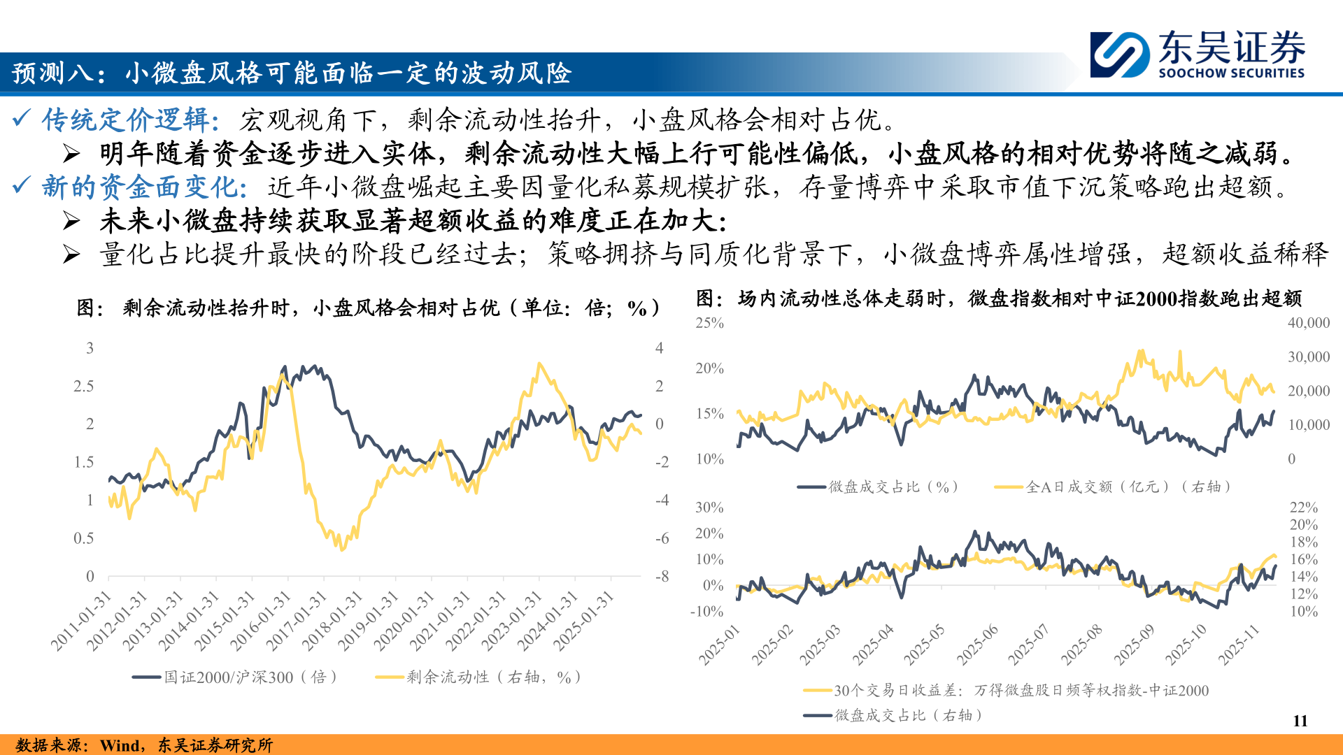 咨询大家预测八：小微盘风格可能面临一定的波动风险