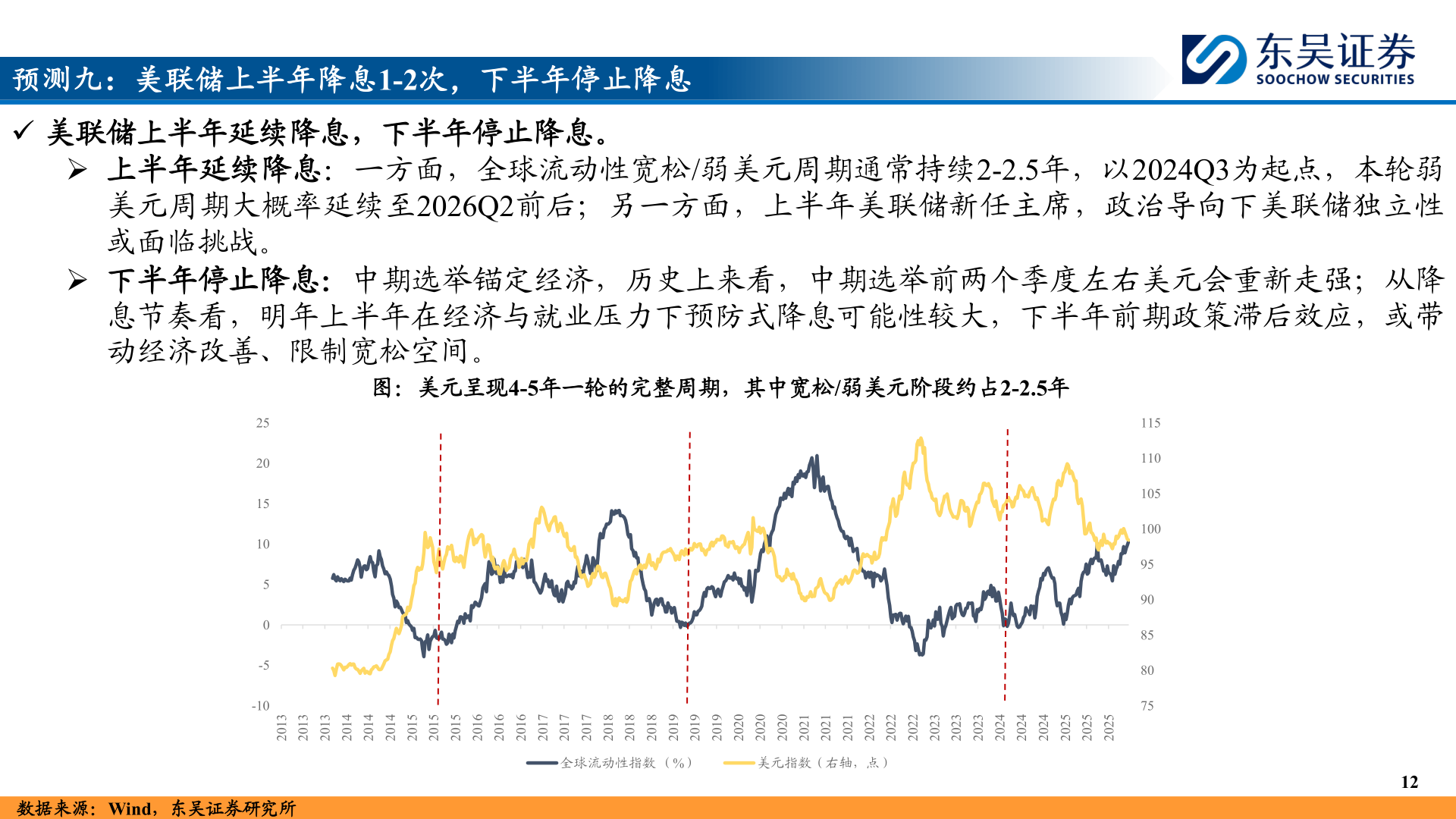 怎样理解预测九：美联储上半年降息1-2次，下半年停止降息