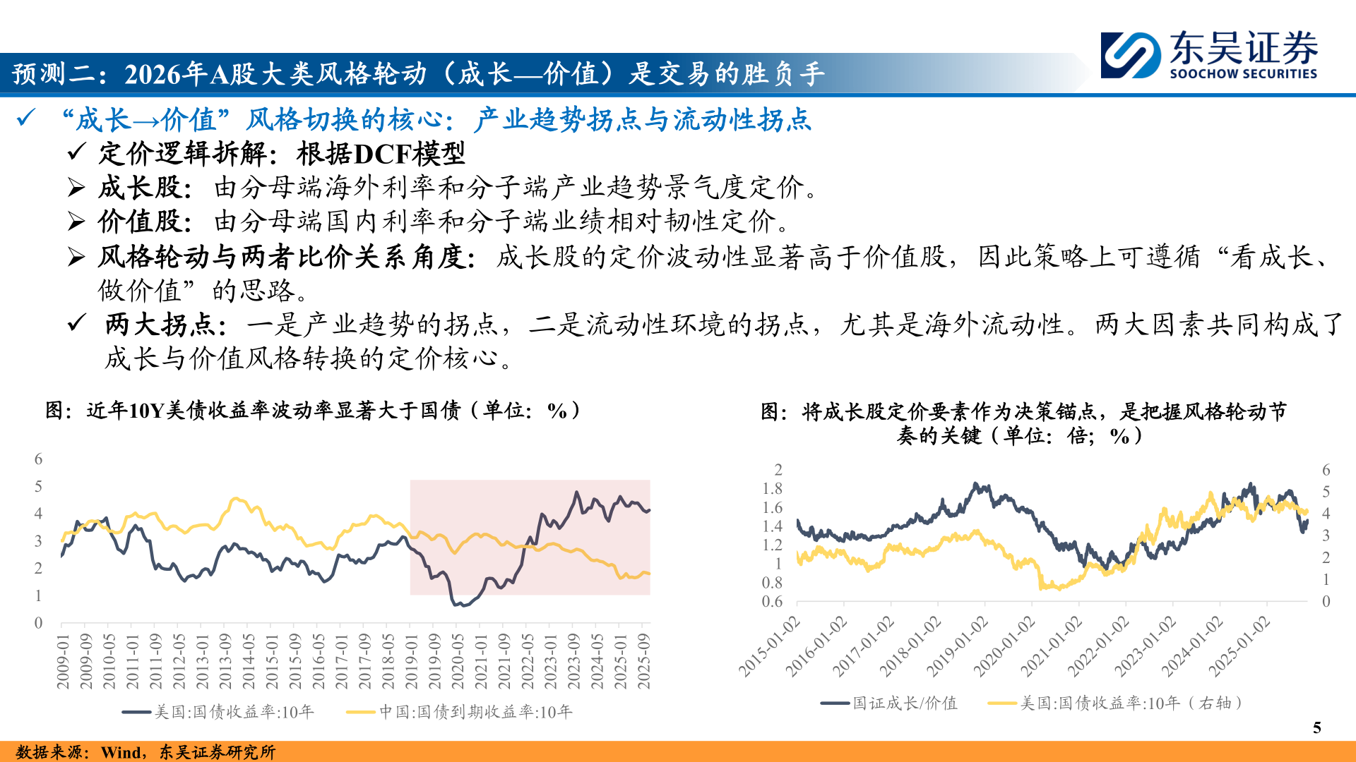 如何才能预测二：2026年A股大类风格轮动（成长—价值）是交易的胜负手
