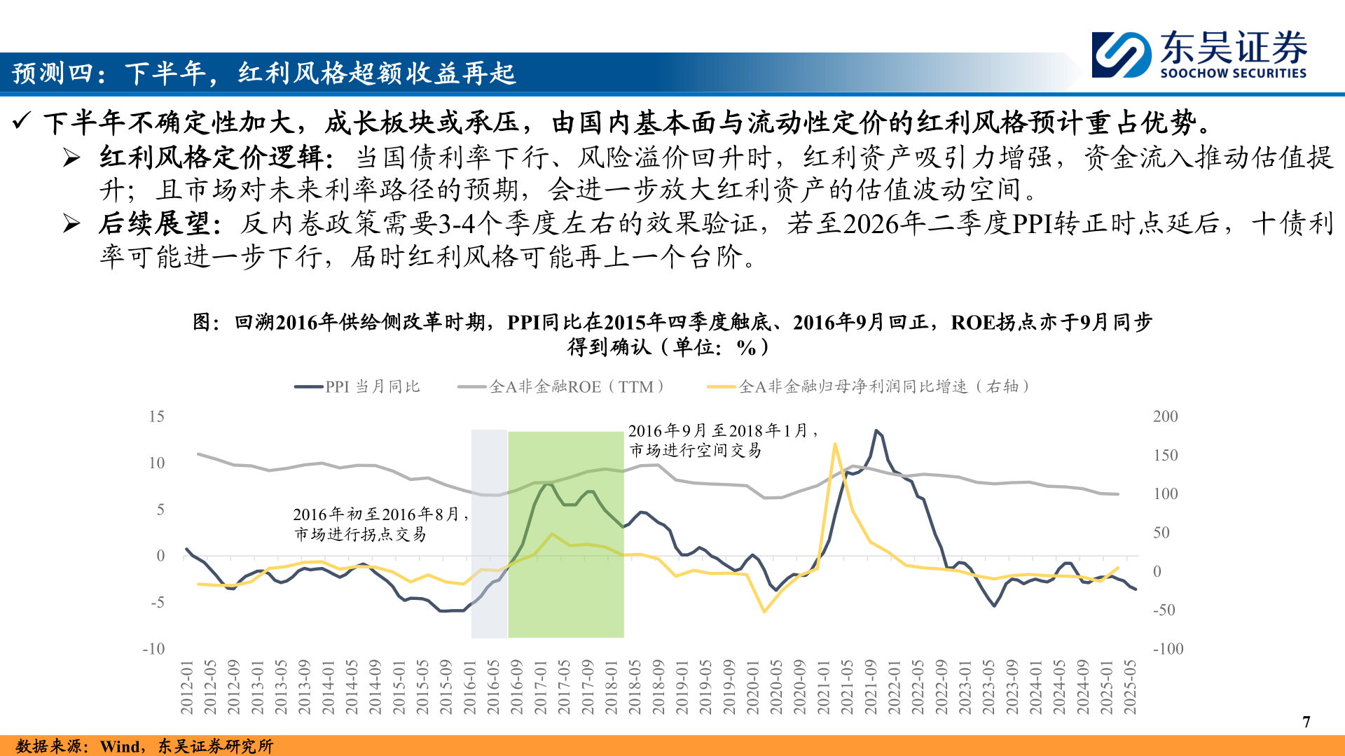 一起讨论下预测四：下半年，红利风格超额收益再起