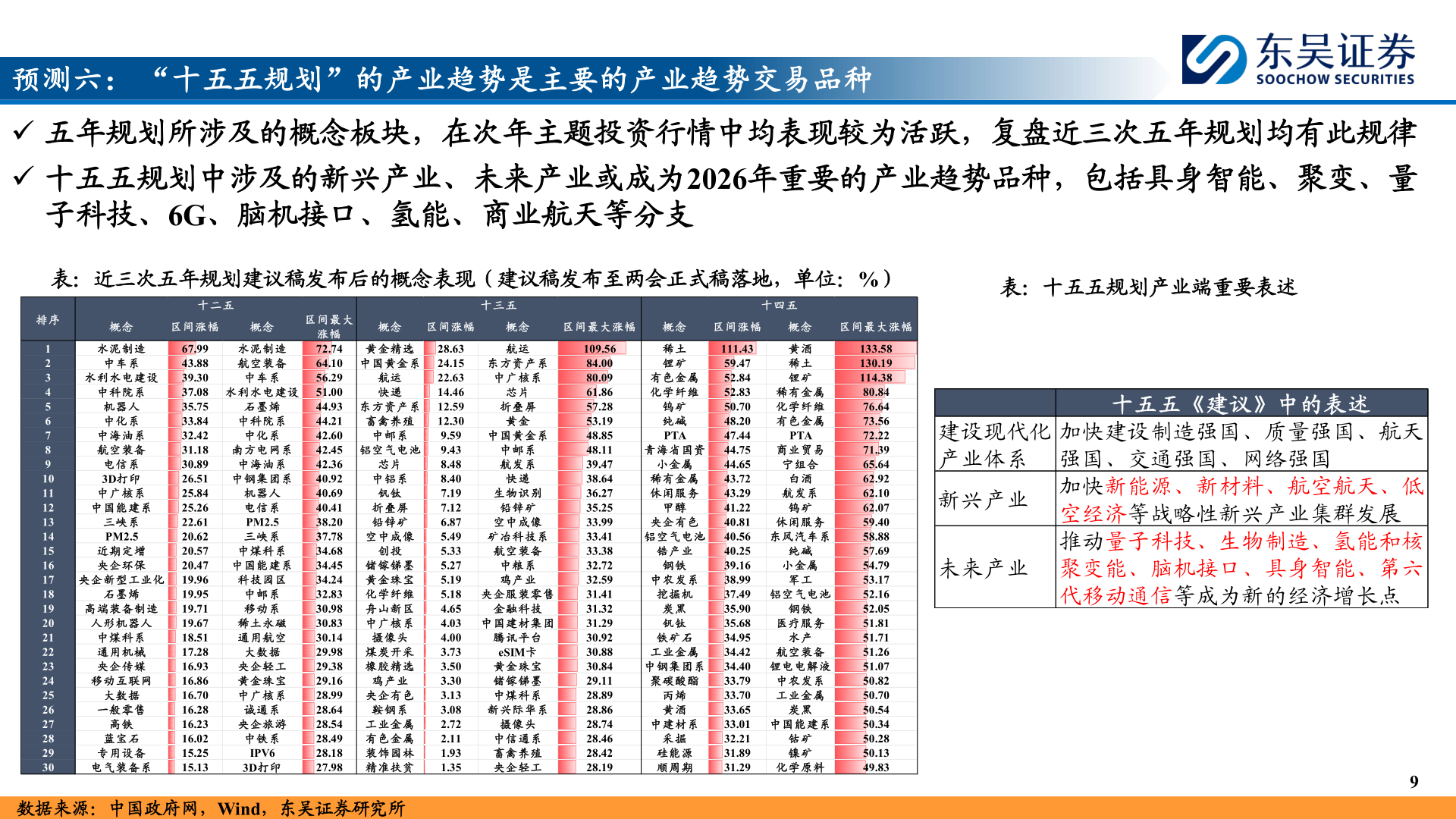 你知道预测六： “十五五规划”的产业趋势是主要的产业趋势交易品种