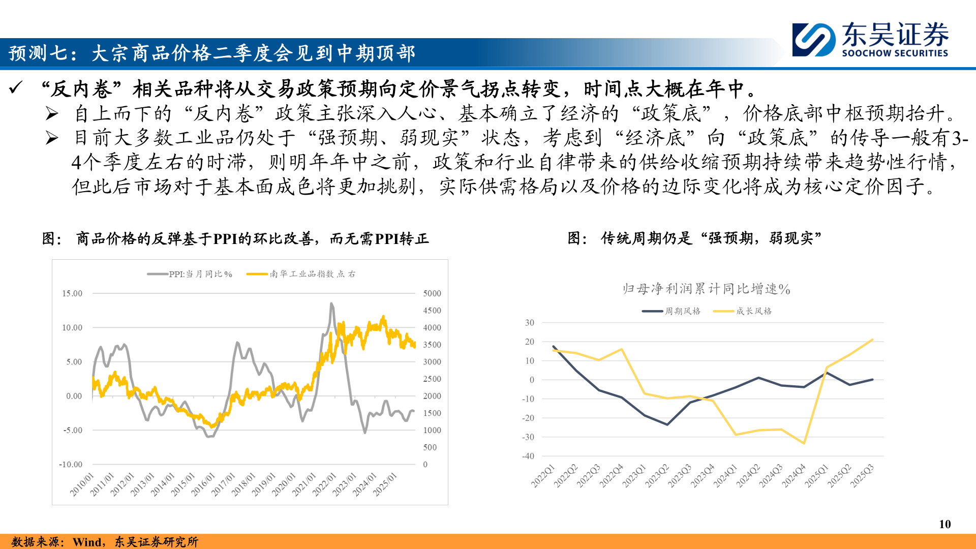 各位网友请教一下预测七：大宗商品价格二季度会见到中期顶部