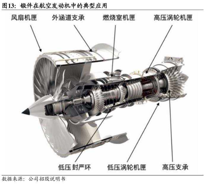 如何了解锻件在航空发动机中的典型应用