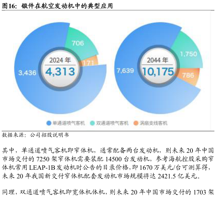如何了解锻件在航空发动机中的典型应用