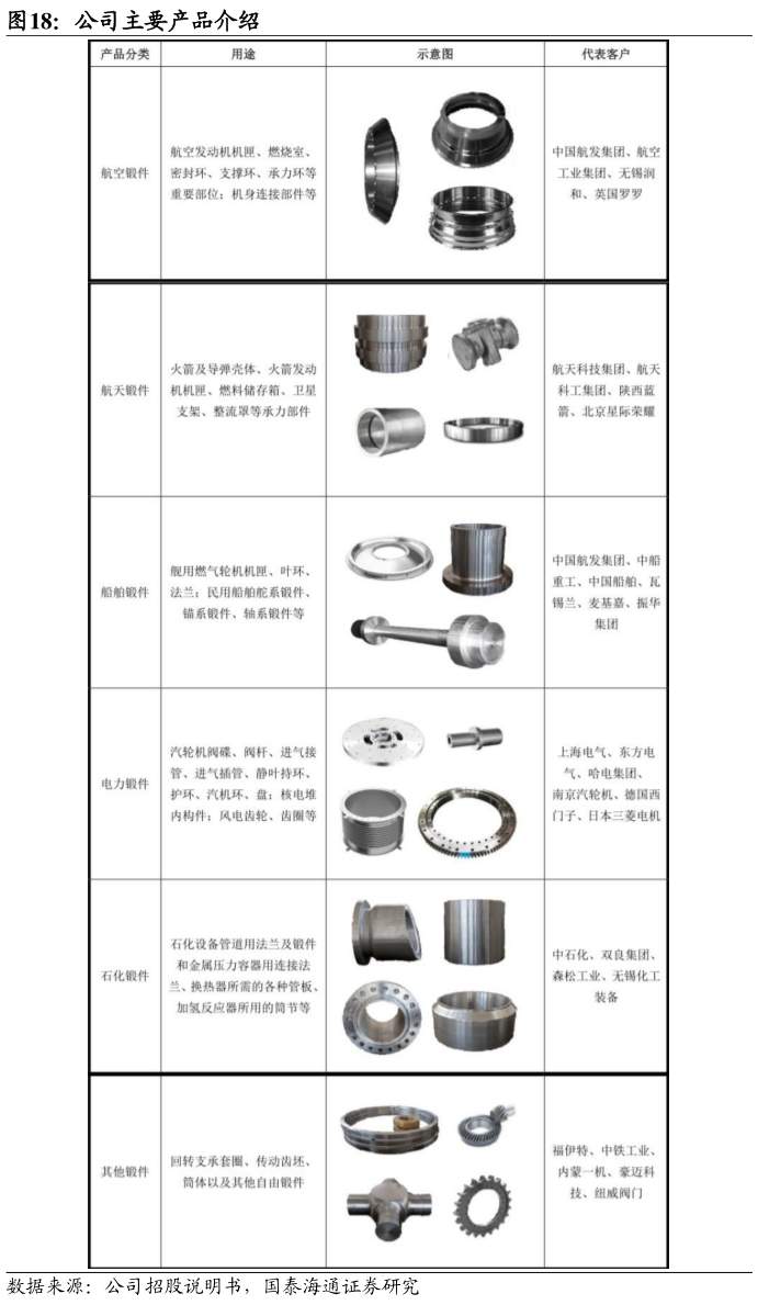 如何了解公司主要产品介绍