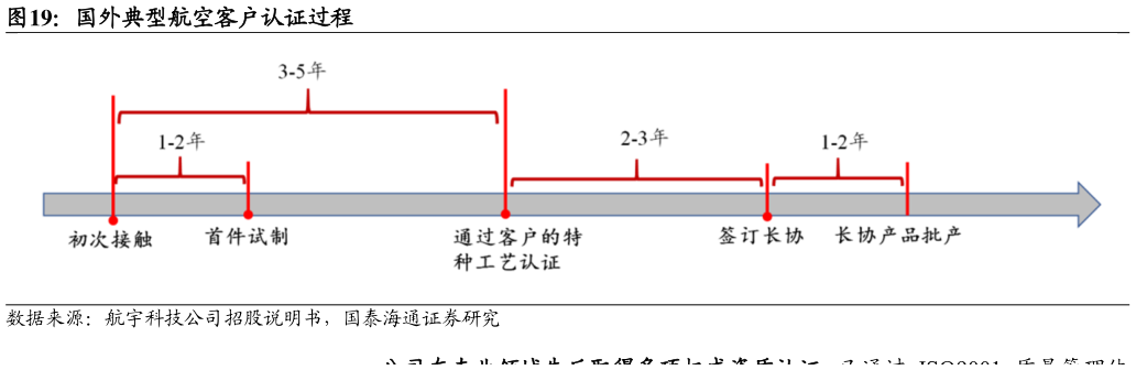 如何了解国外典型航空客户认证过程
