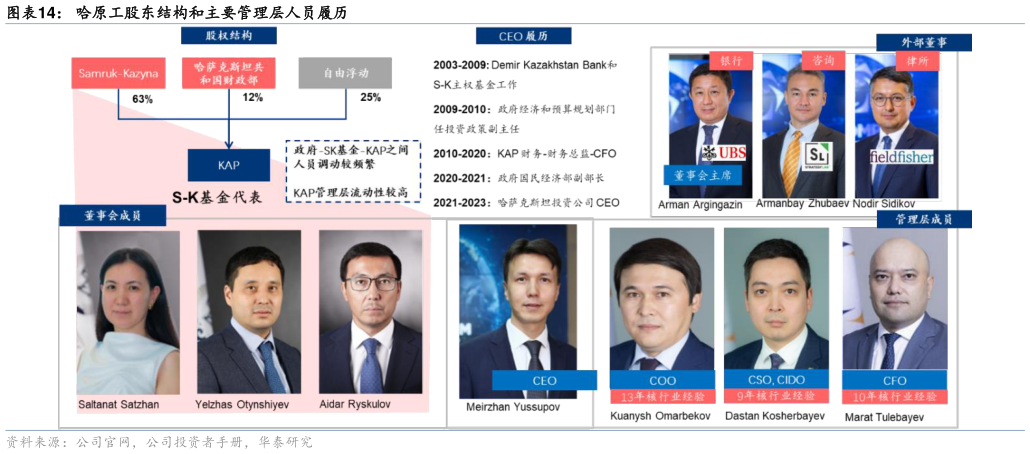 如何解释哈原工股东结构和主要管理层人员履历