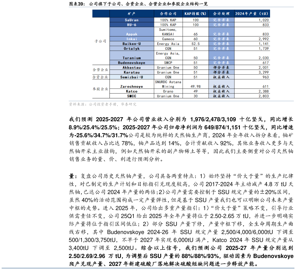谁知道公司旗下子公司、合资企业、合营企业和参股企业结构一览