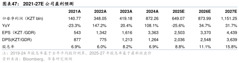 一起讨论下2021-27E 公司盈利预测