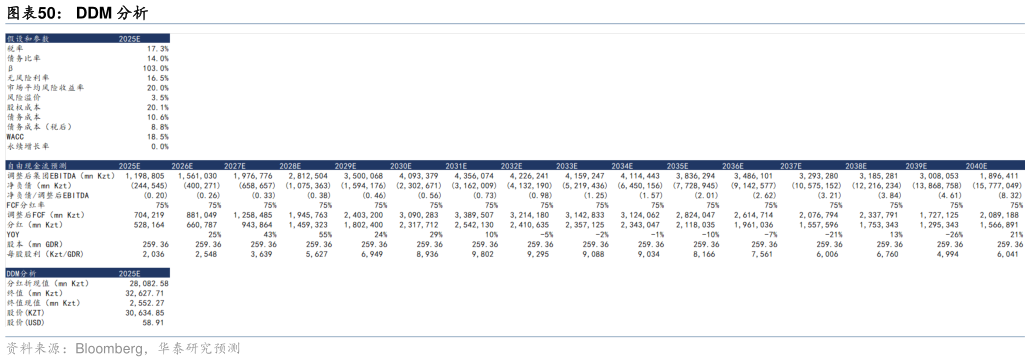 各位网友请教一下DDM 分析