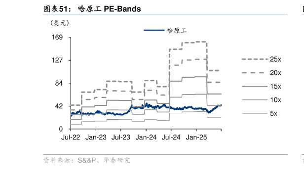 怎样理解哈原工 PE-Bands