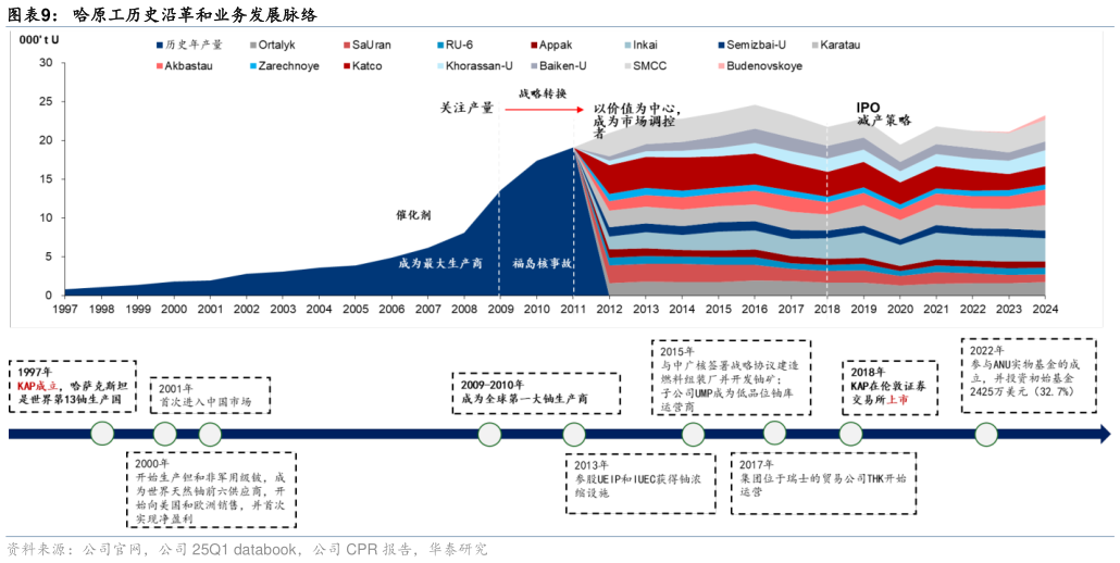 如何才能哈原工历史沿革和业务发展脉络