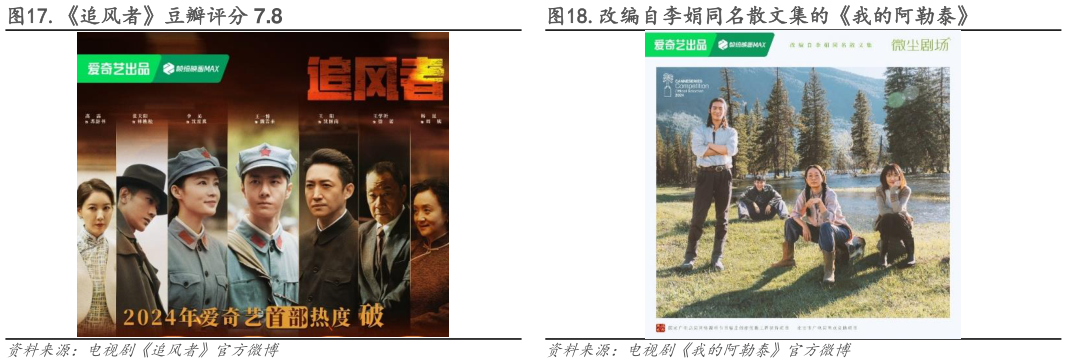 咨询大家.追风者豆瓣评分 7.8.改编自李娟同名散文集的我的阿勒泰