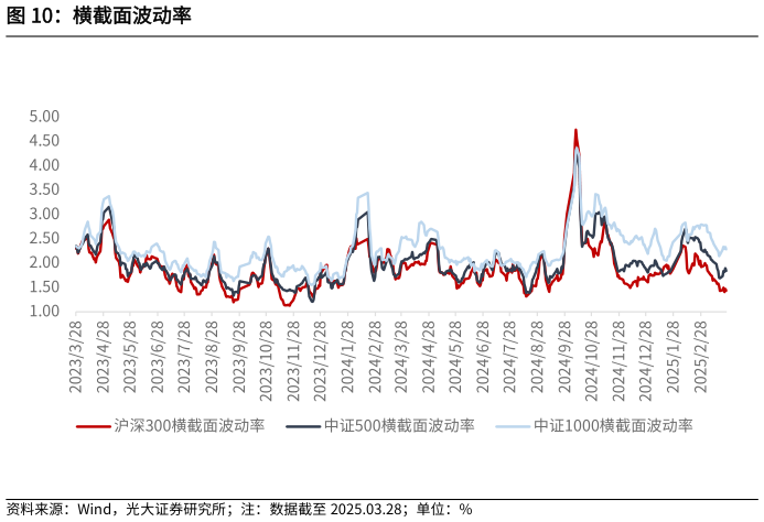 你知道横截面波动率