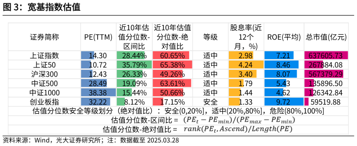 怎样理解宽基指数估值