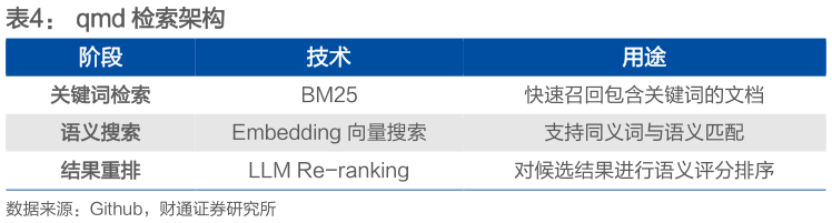 如何了解qmd 检索架构