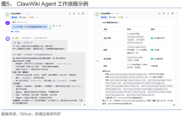 各位网友请教一下ClawWiki Agent 工作流程示例