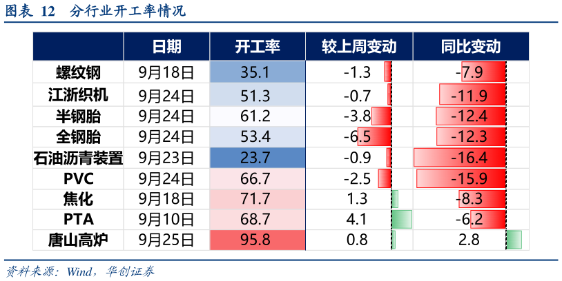 如何了解分行业开工率情况