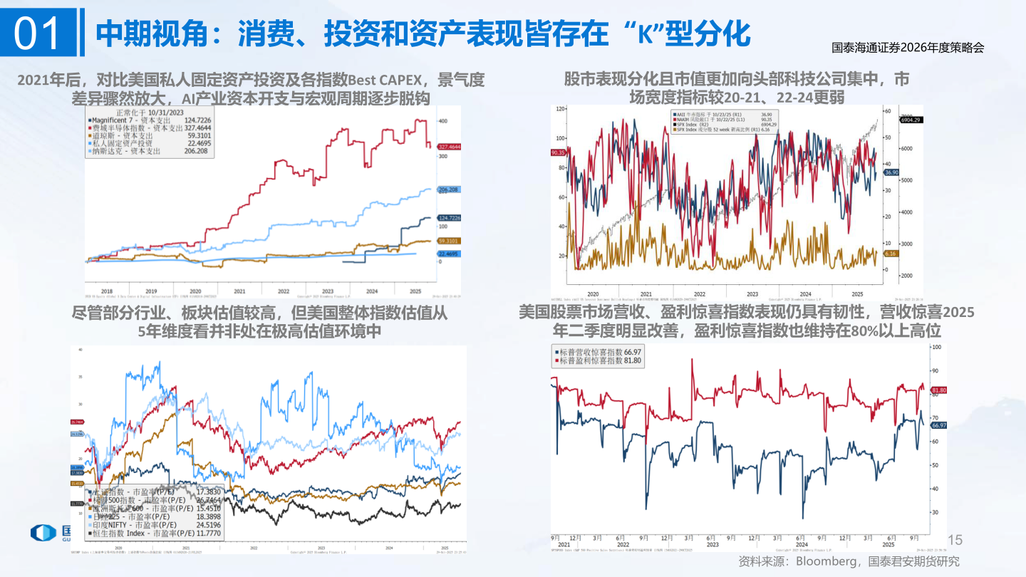 想问下各位网友01