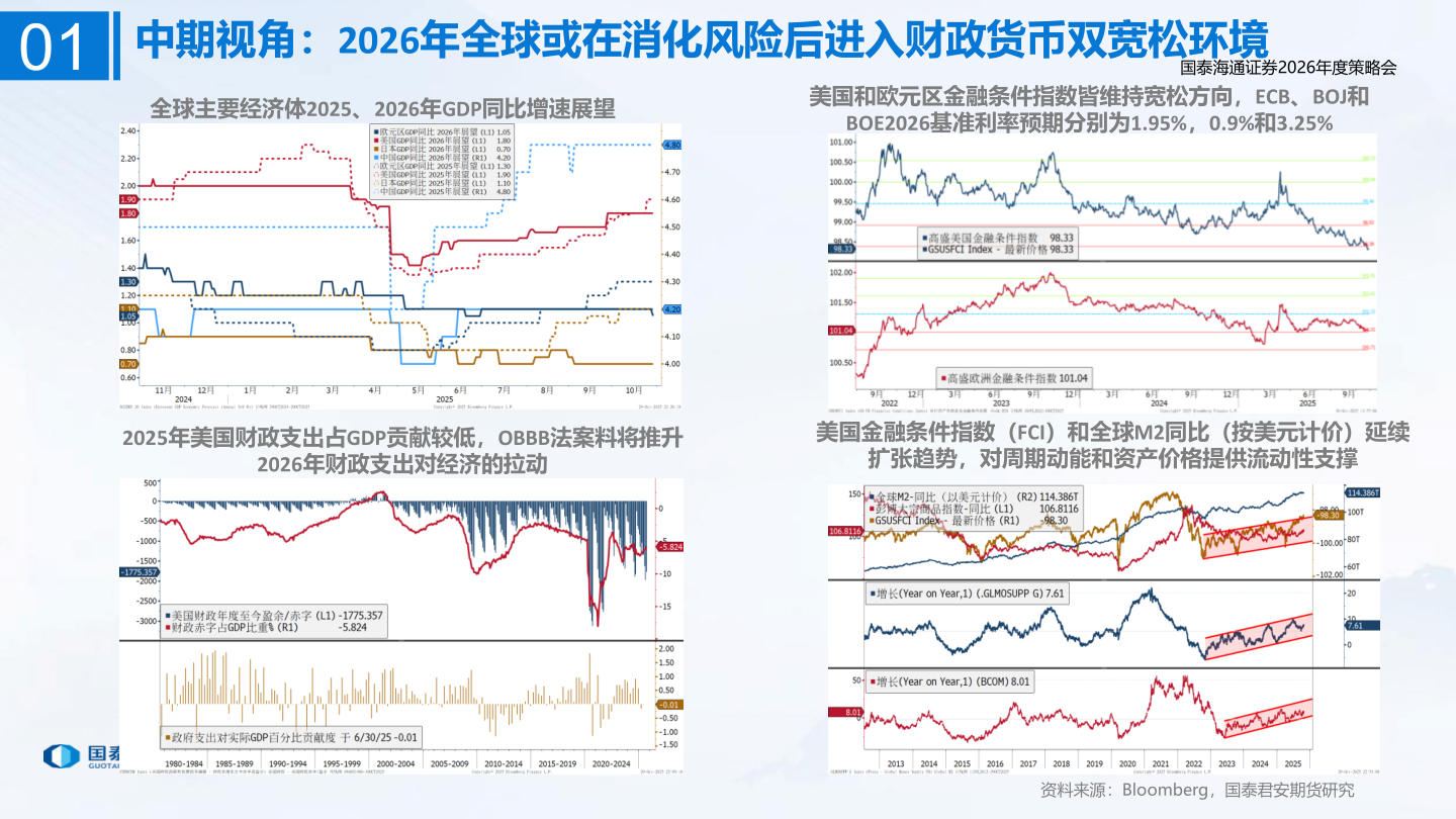 咨询下各位2025年美国财政支出占GDP贡献较低，OBBB法案料将推升