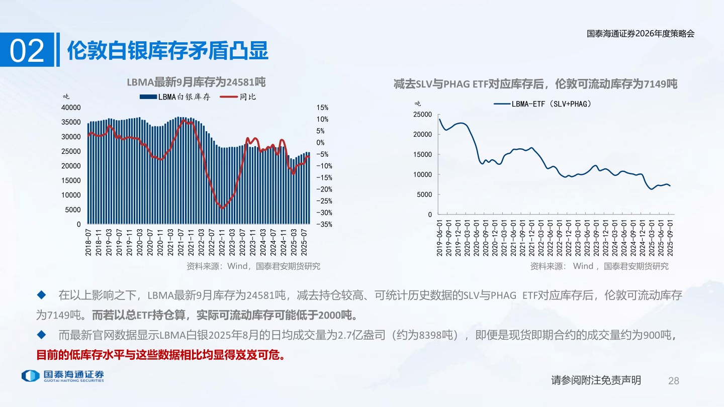 各位网友请教一下02