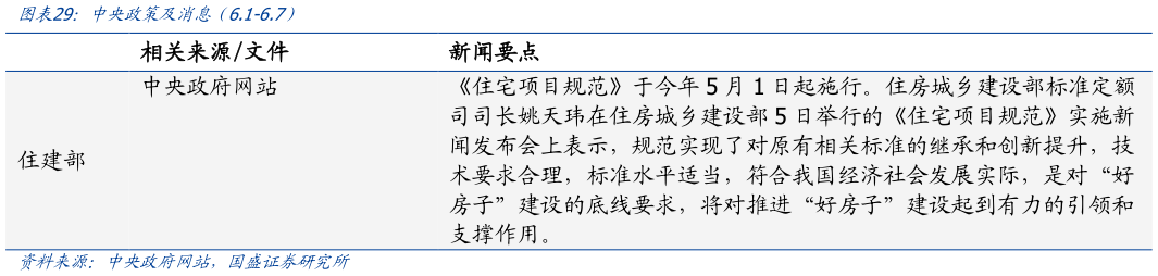 咨询大家中央政策及消息(6.1-6.7)?