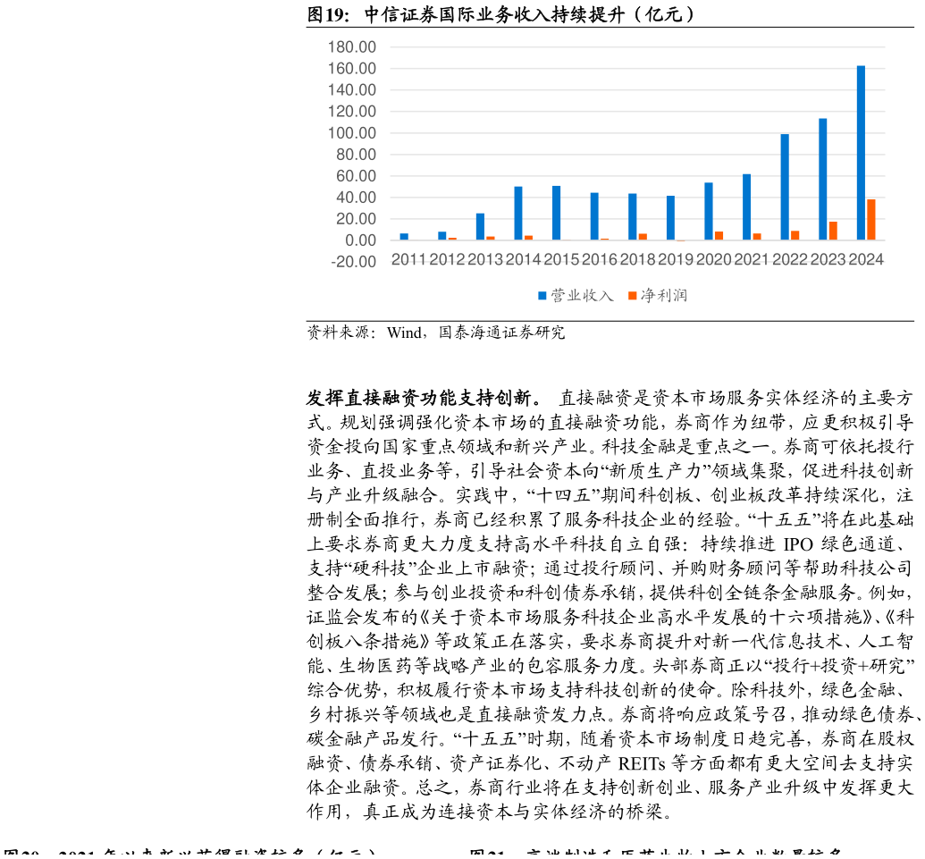 如何解释中信证券国际业务收入持续提升（亿元）?