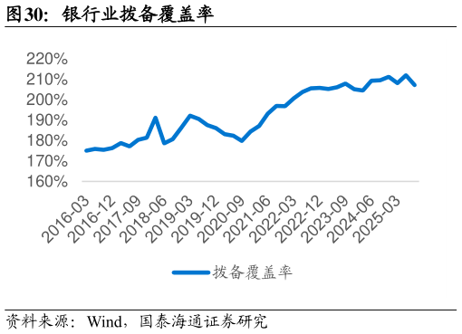 如何了解银行业拨备覆盖率