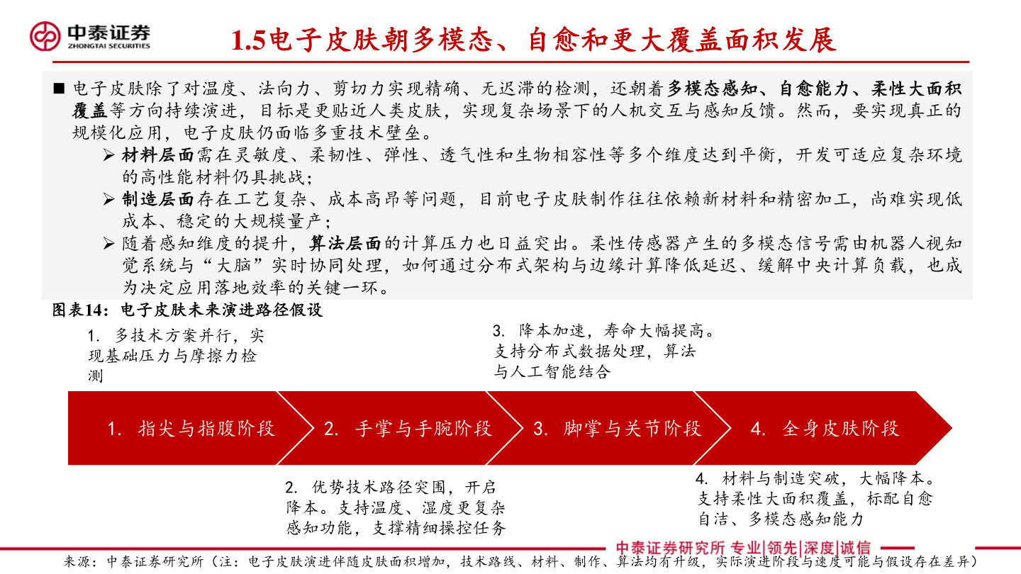 我想了解一下1.5电子皮肤朝多模态、自愈和更大覆盖面积发展?