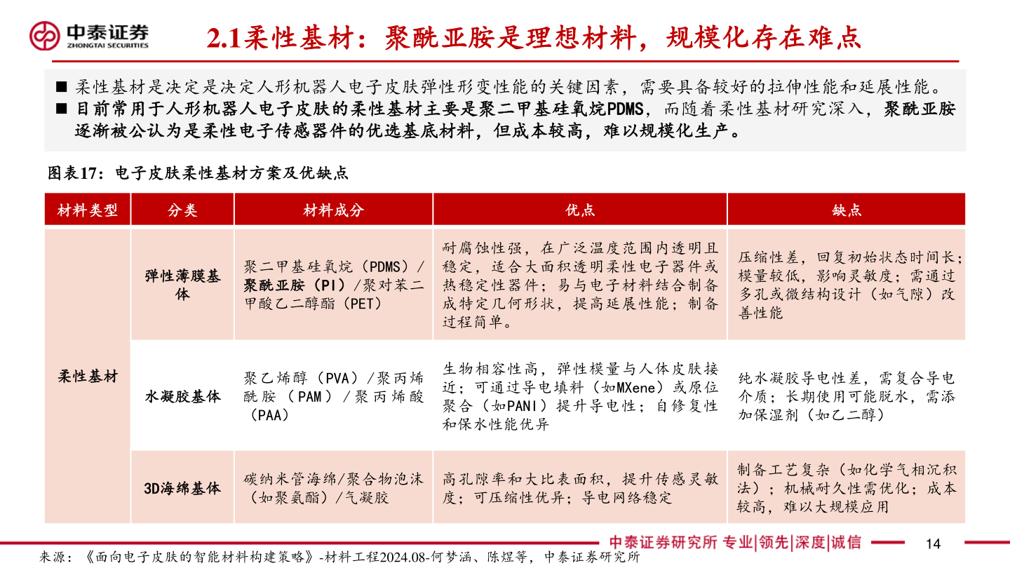 谁能回答2.1柔性基材：聚酰亚胺是理想材料，规模化存在难点?