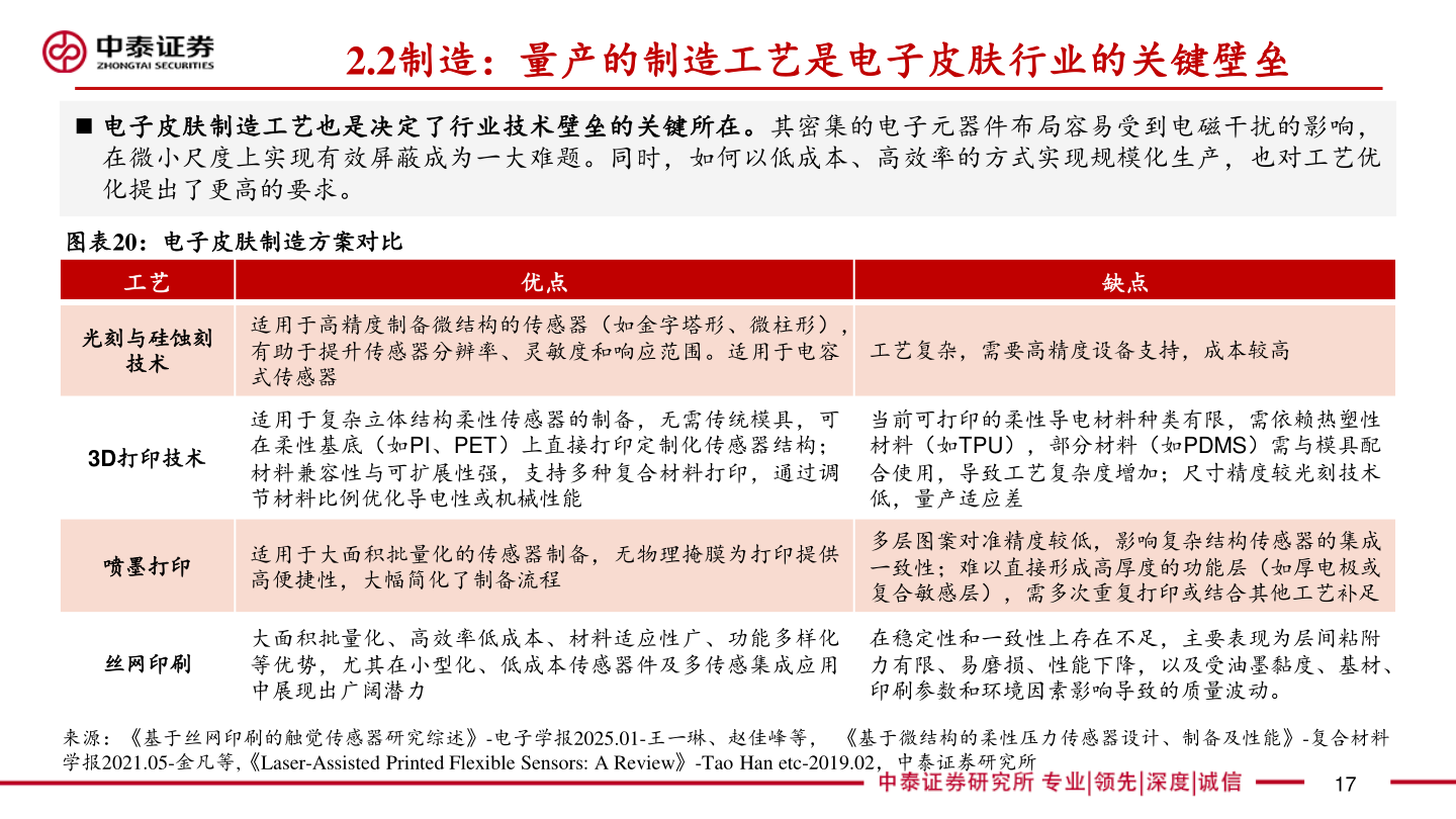 想问下各位网友2.2制造：量产的制造工艺是电子皮肤行业的关键壁垒?