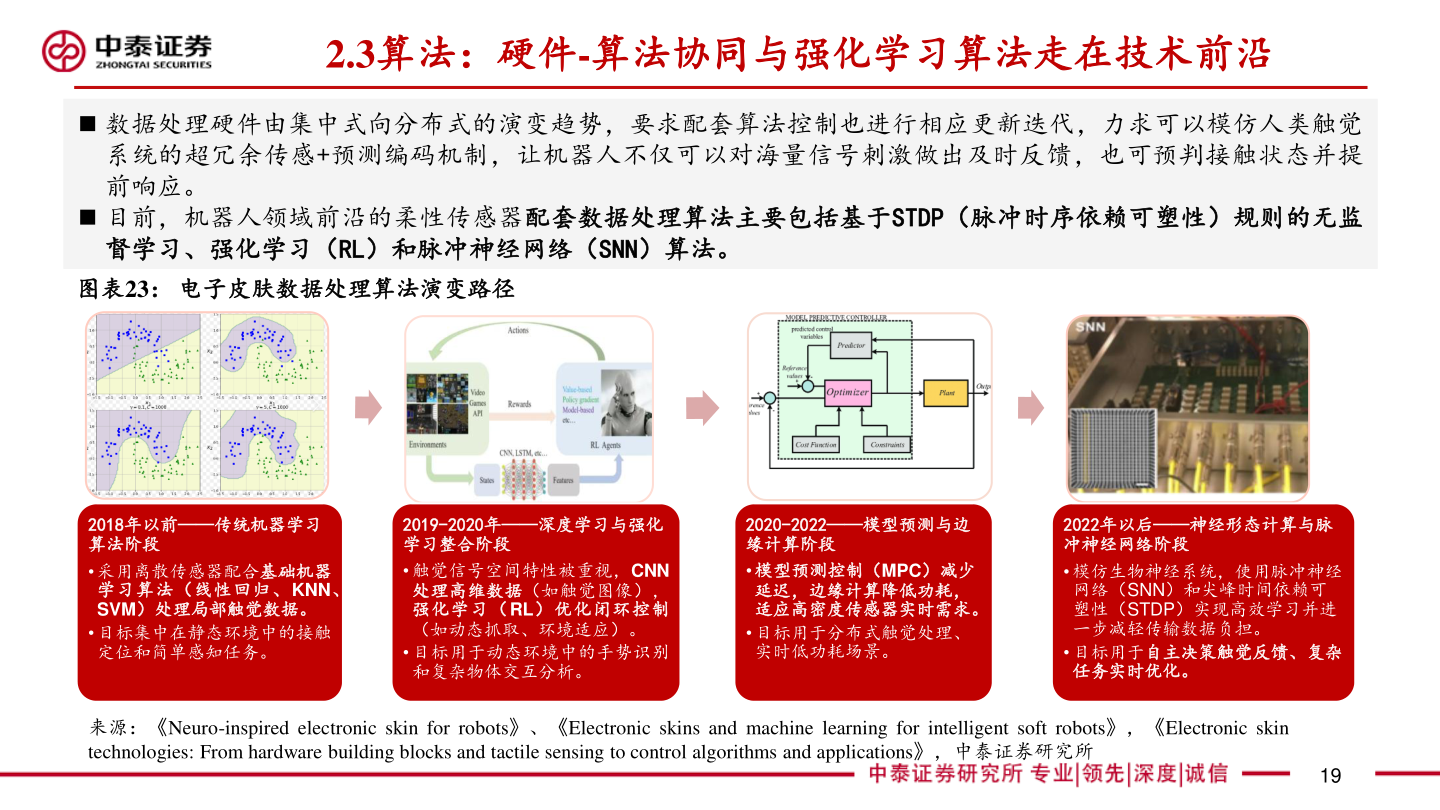 你知道2.3算法：硬件-算法协同与强化学习算法走在技术前沿?