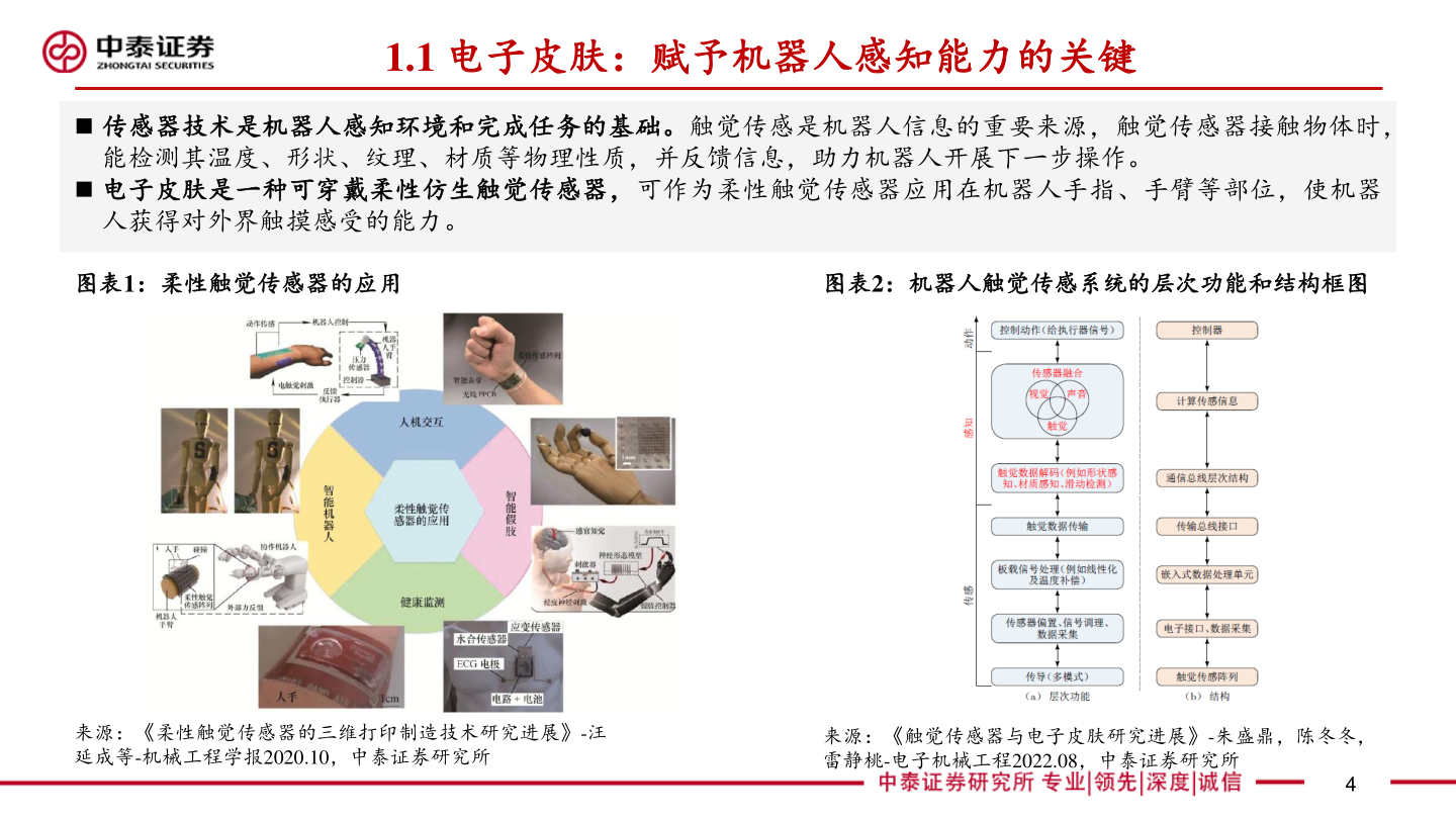想关注一下1.1 电子皮肤：赋予机器人感知能力的关键?