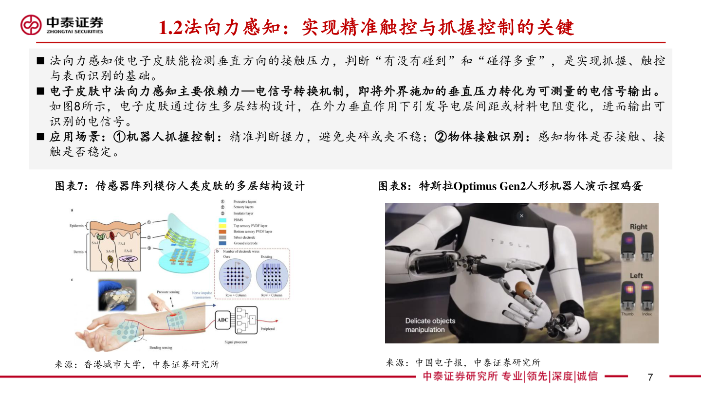 谁能回答1.2法向力感知：实现精准触控与抓握控制的关键?