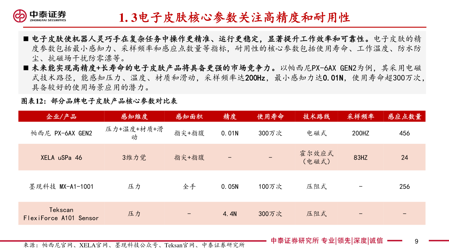 咨询下各位1. 3电子皮肤核心参数关注高精度和耐用性?