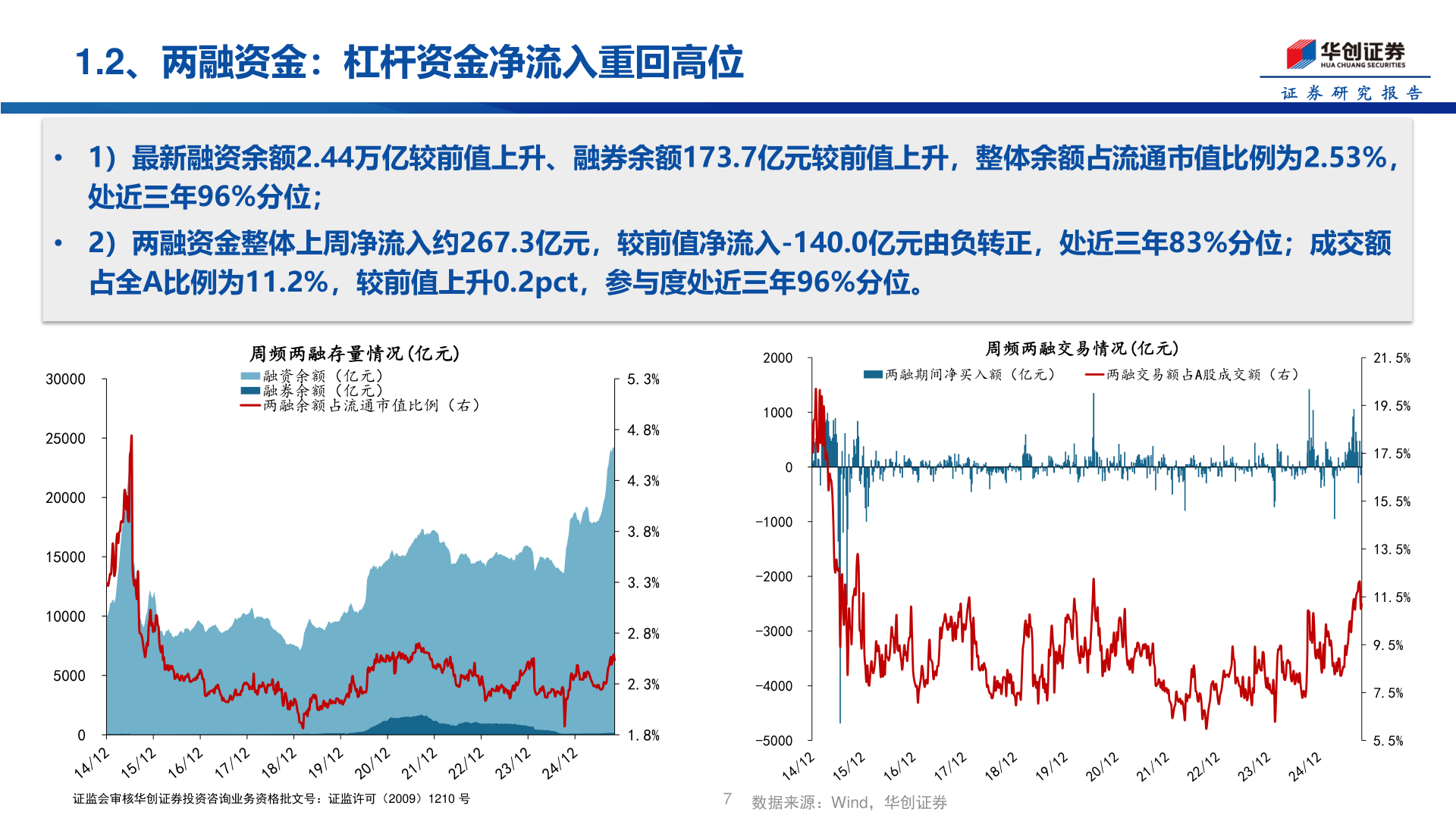 如何解释1.2、两融资金：杠杆资金净流入重回高位