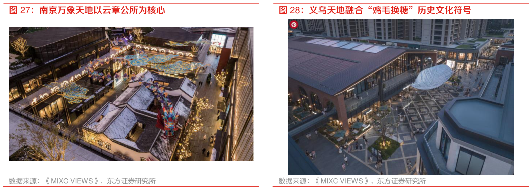 谁知道义乌天地融合“鸡毛换糖”历史文化符号