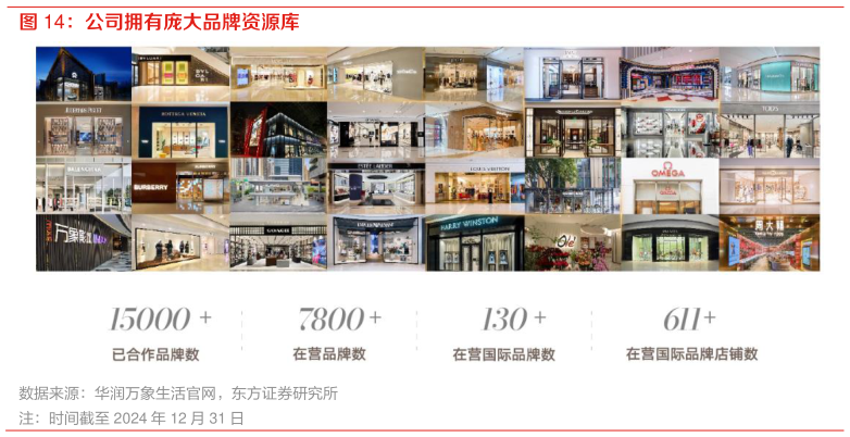 想关注一下公司拥有庞大品牌资源库