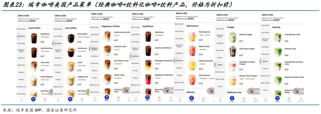 怎样理解瑞幸咖啡美国产品菜单（经典咖啡饮料化咖啡饮料产品，价格为折扣前）