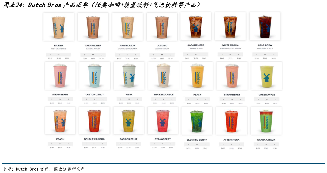 各位网友请教一下Dutch Bros产品菜单（经典咖啡能量饮料气泡饮料等产品）